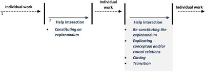 Helping as a Concurrent Activity: How Students Engage in Small Groups While Pursuing Classroom Tasks